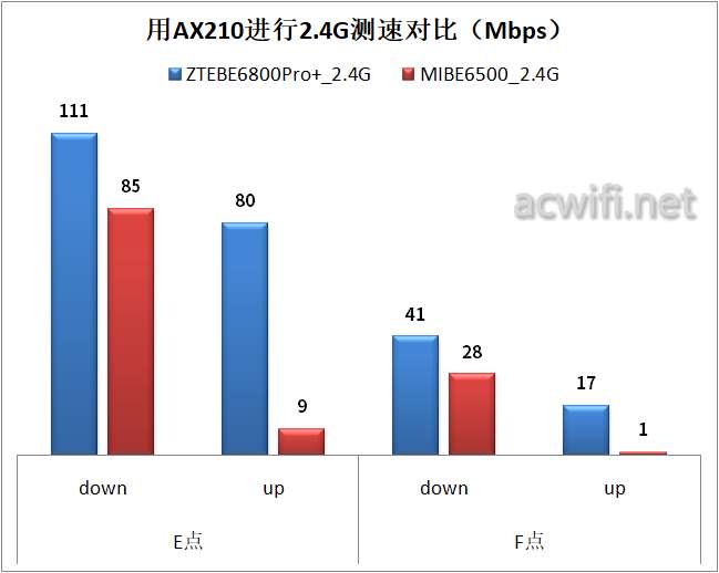 快连与同类工具速度比拼分析