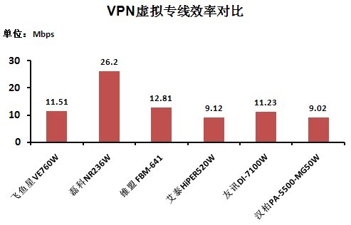 快连VPN连接成功率实测数据深度解析