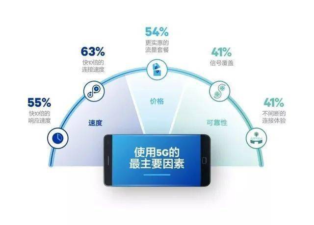 快连网络长期需求的适用性与深度探讨解析
