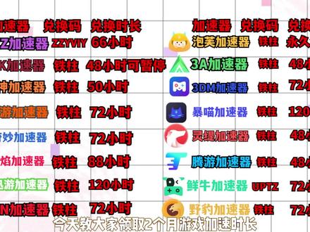 快连加速器与竞品对比评测报告
